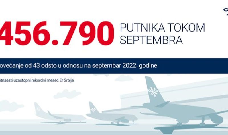 Kompanija Er Srbija tokom septembra prevezla više od 450 hiljada putnika