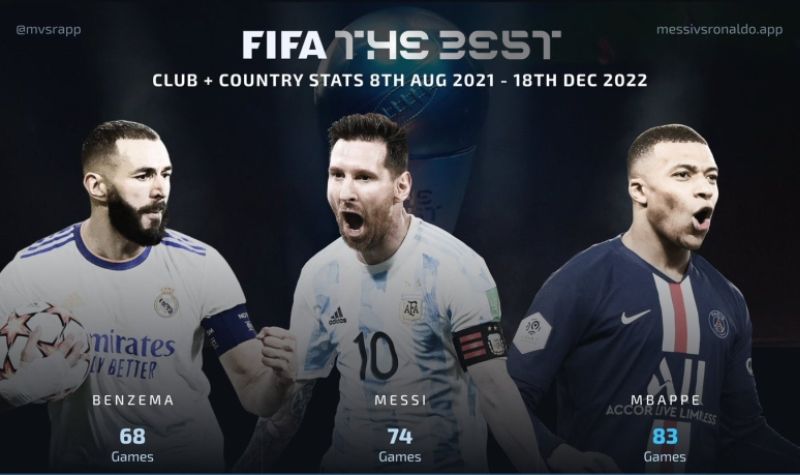 FIFA saopštila ko su kandidati za NAJBOLJEG FUDBALERA 2022.